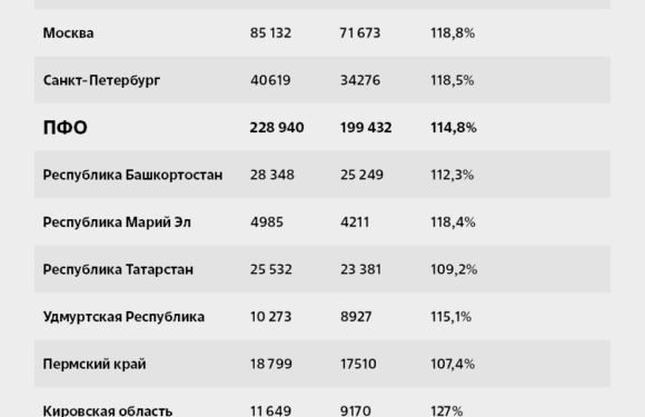 «Сенсационные новости от блогеров»